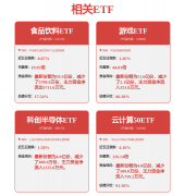 价钱飙升逾50%